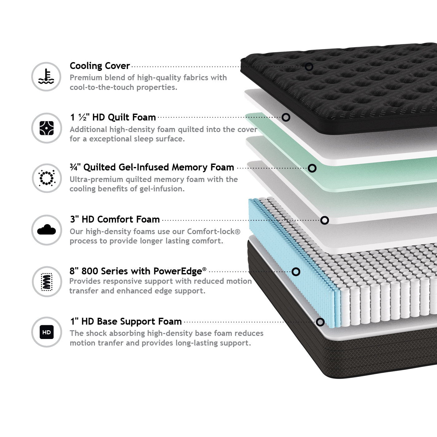 Crawford Eurotop 14” Thick Hybrid Perimeter Edge-Quilted Gel Infused