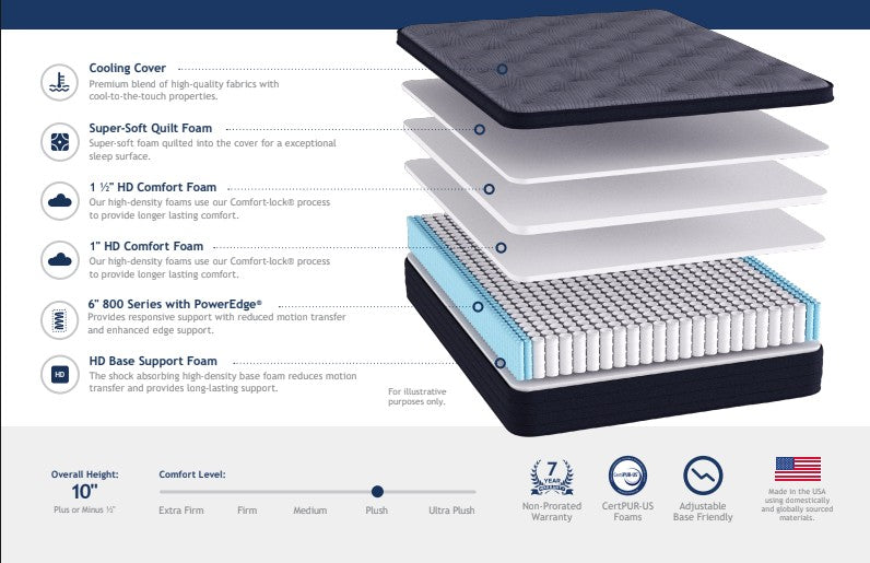 Callie 10in Hybrid - Mattress Rolled in a Box.