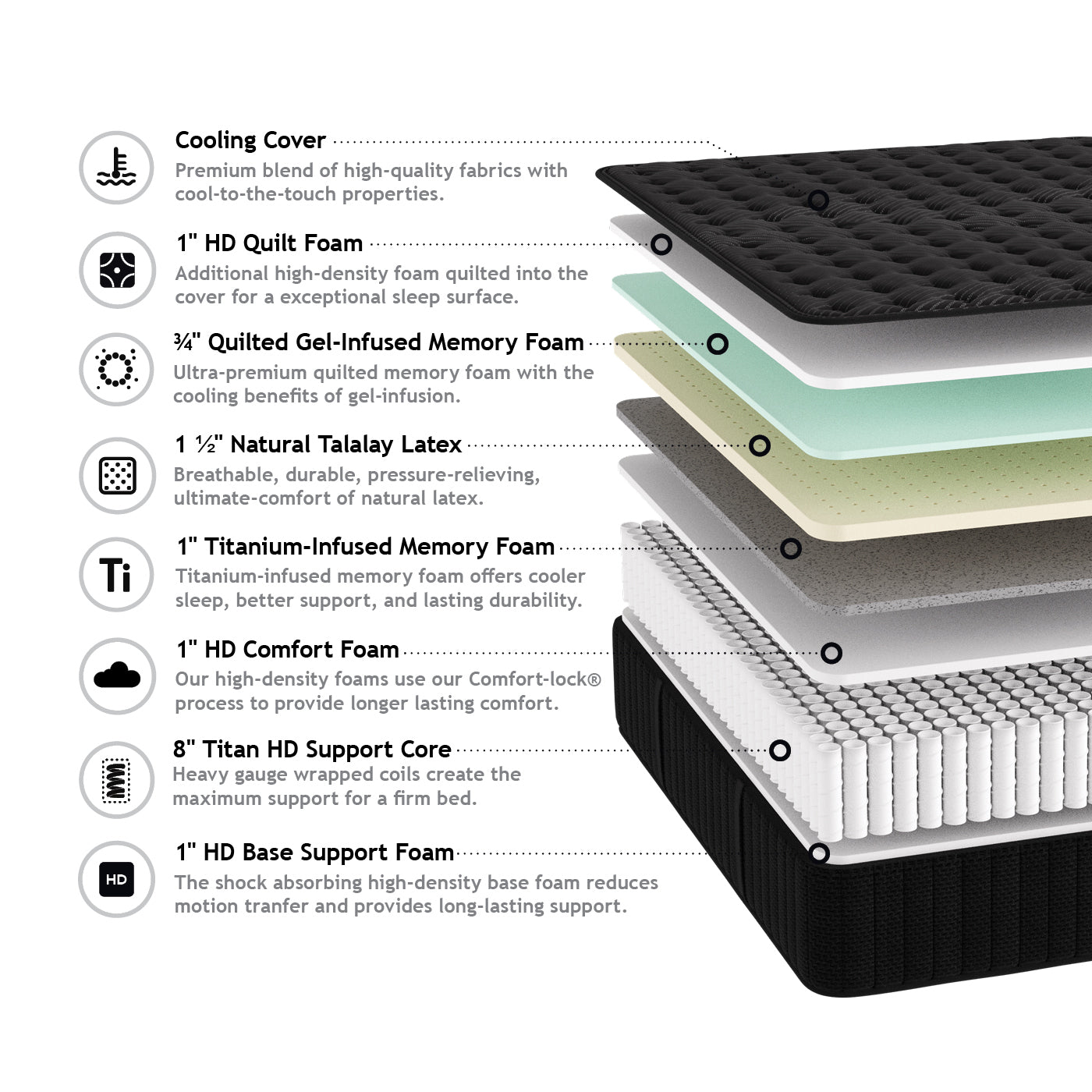 Chalet Luxury Hybrid 14” Thick Titan HD Perimeter Edge-Titanium Memory Foam-Talalay Latex - Rolled in A Box- I Sleep on this Mattress!