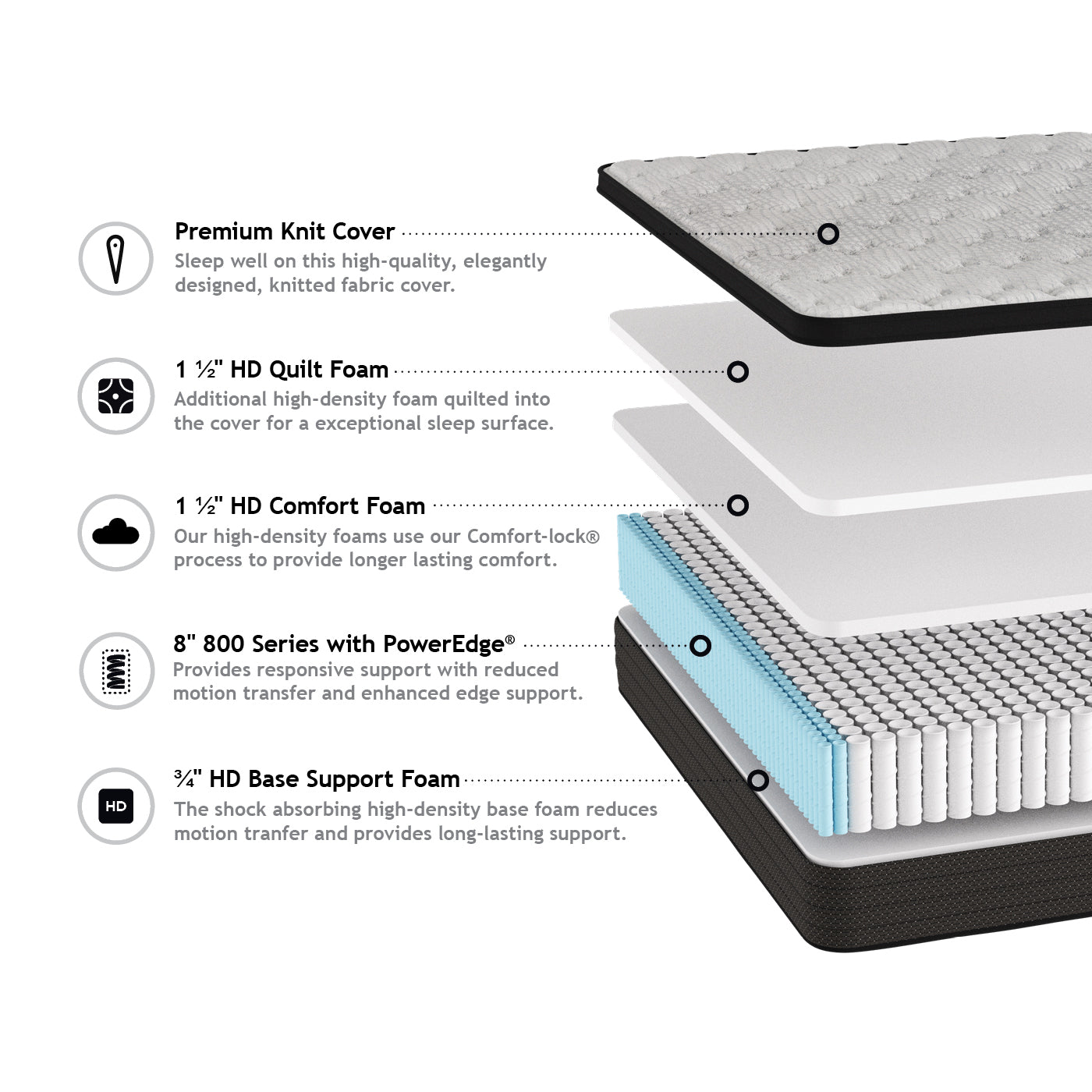 St. Simmons Euro Top 11.50 inch Hybrid Mattress - Medium Feel
